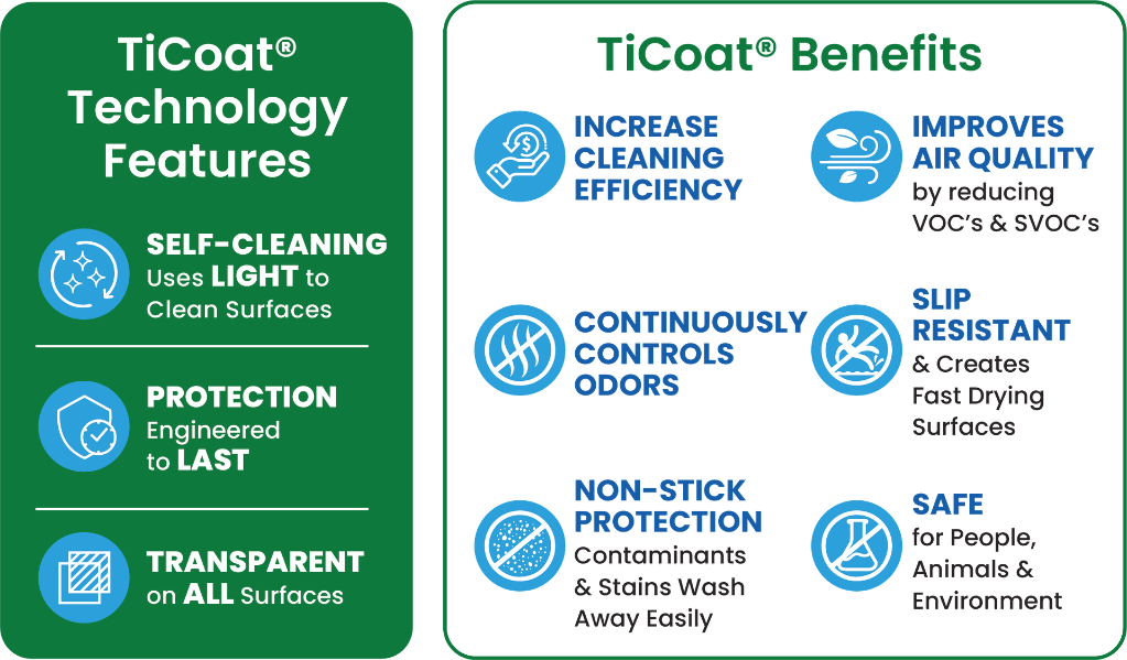 Surface Protection Solution | TiCoat Surface Protection Solution | TiCoat